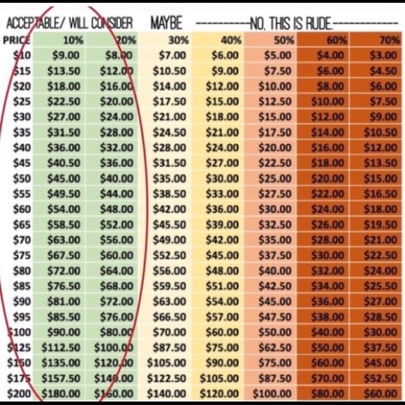Meet the Seller (POLICES) - Picture 2 of 4